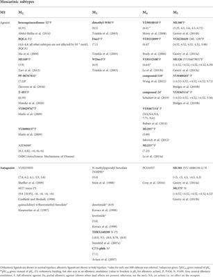 Multitargeting nature of muscarinic orthosteric agonists and antagonists